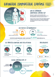 infografik cll thumbnail